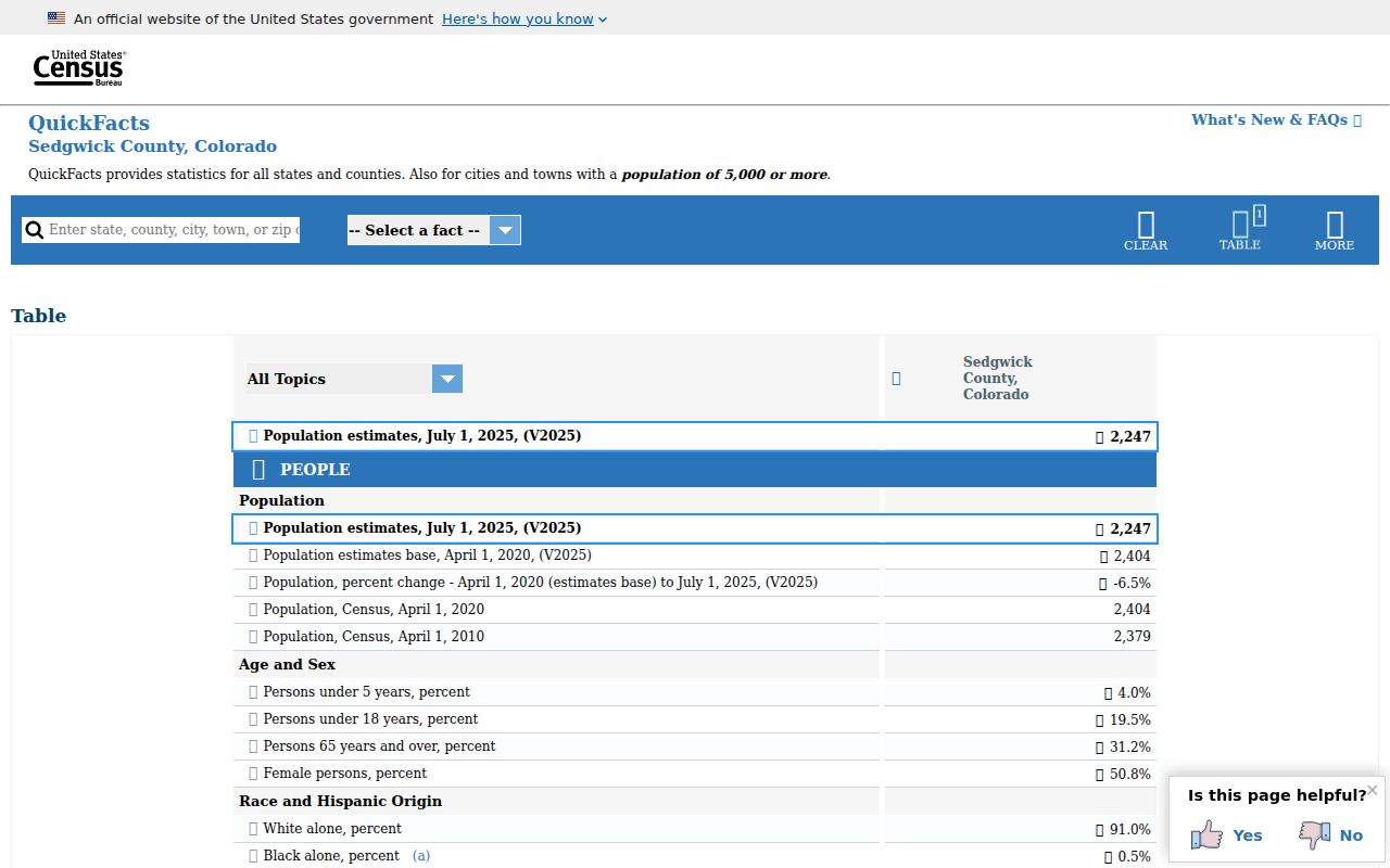 Census QuickFacts view for Sedgwick County Colorado